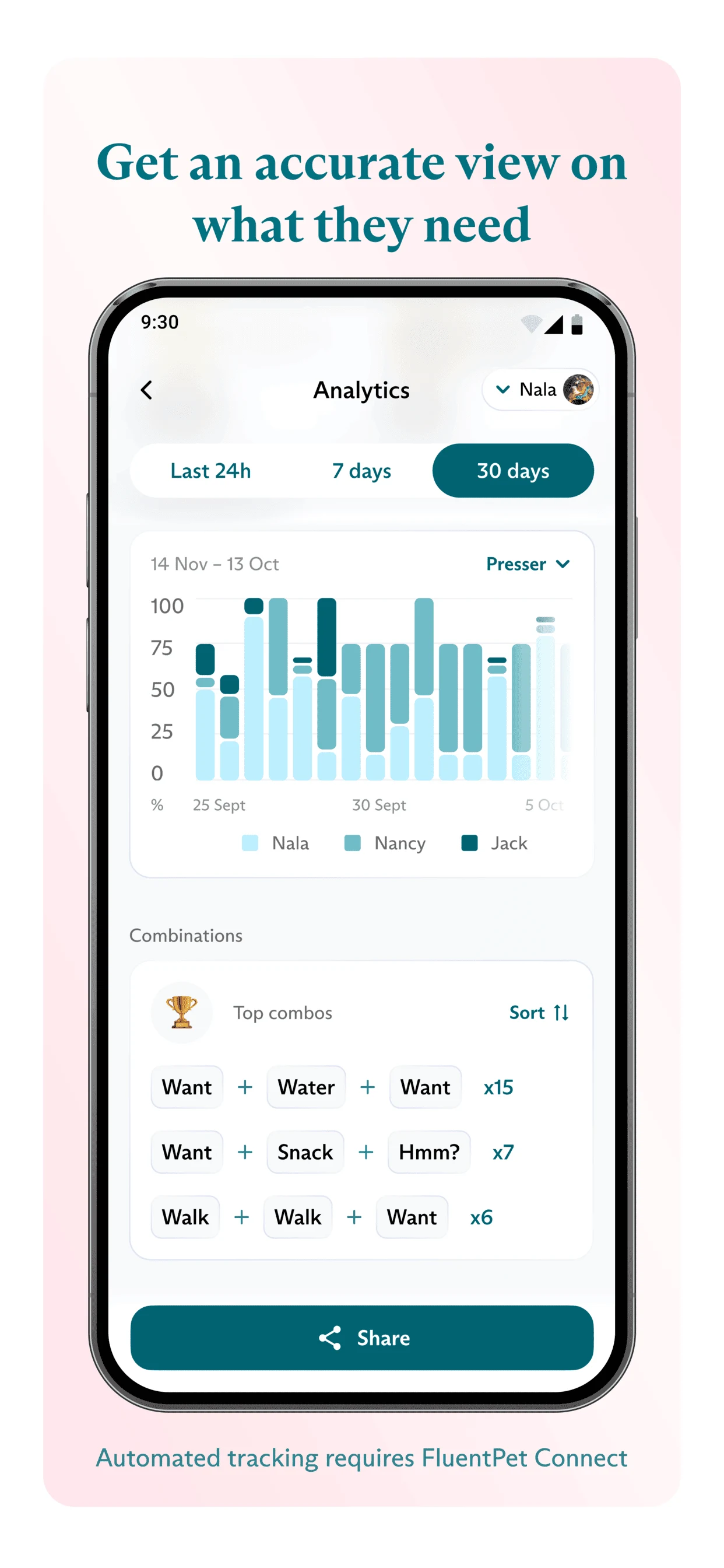 FluentPet screenshot